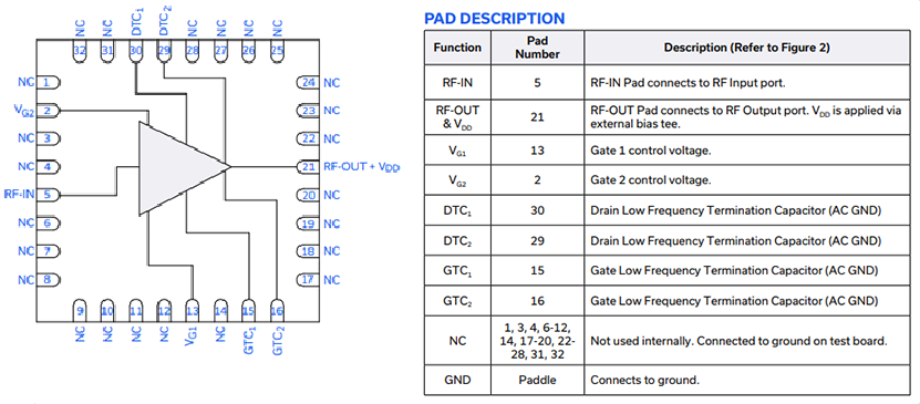 Mini-Circuits MAR MMIC Amplifier - Share Project